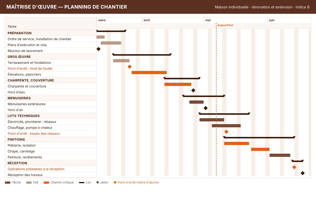 Planning de chantier partagé à l'écran pendant la visio